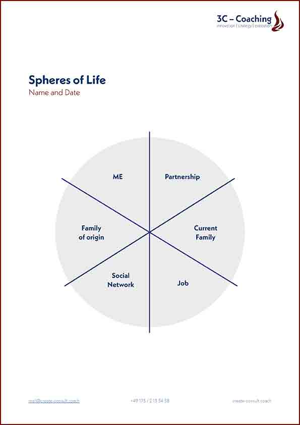 3C-Spheres of Life